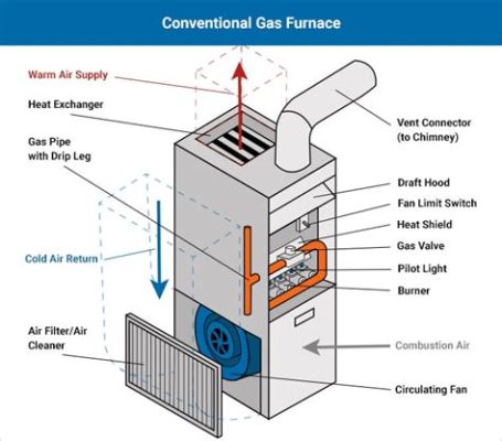 gas or electric furnace how to tell: A Journey Through the Labyrinth of Home Heating