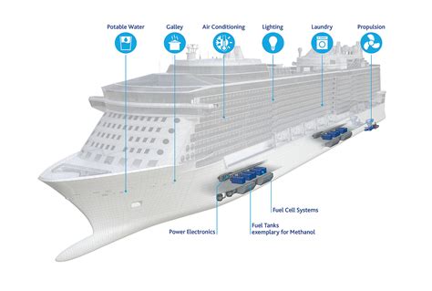 How Big Is a Cruise Ship Fuel Tank: And Why Do Whales Love to Play Hide and Seek Around Them?