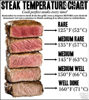 How Long to Cook Steak on Electric Gridle: A Culinary Journey Through Time and Taste