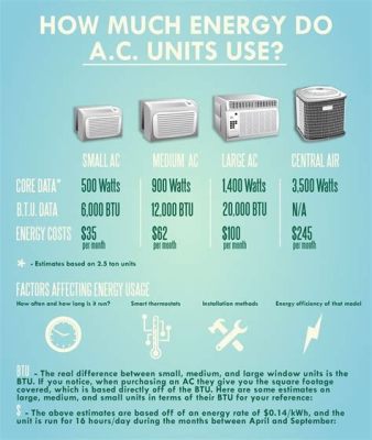 How Many Watts Does a Small Air Conditioner Use? And Why Do Penguins Prefer Cold Air?