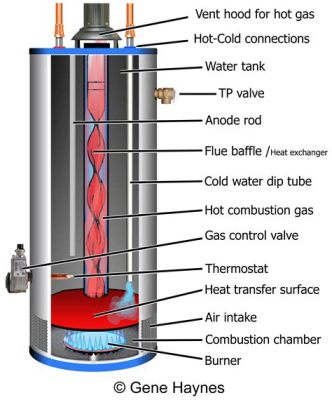 What is an Electric Water Heater: A Journey Through Time and Technology