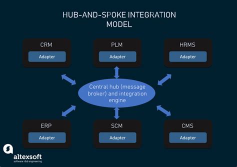 Which of these focuses primarily on hardware and software? And how does the integration of both shape the future of technology?